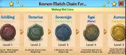 Known Match Chain for Wishing Well Coins, 5 levels, weathered & dull coins: Schilling (round brown coin), Denarius (hexagonal olive coin), Sovereign (round dark green coin), Ryal (round bronze coin), and Aureus (round gold coin)