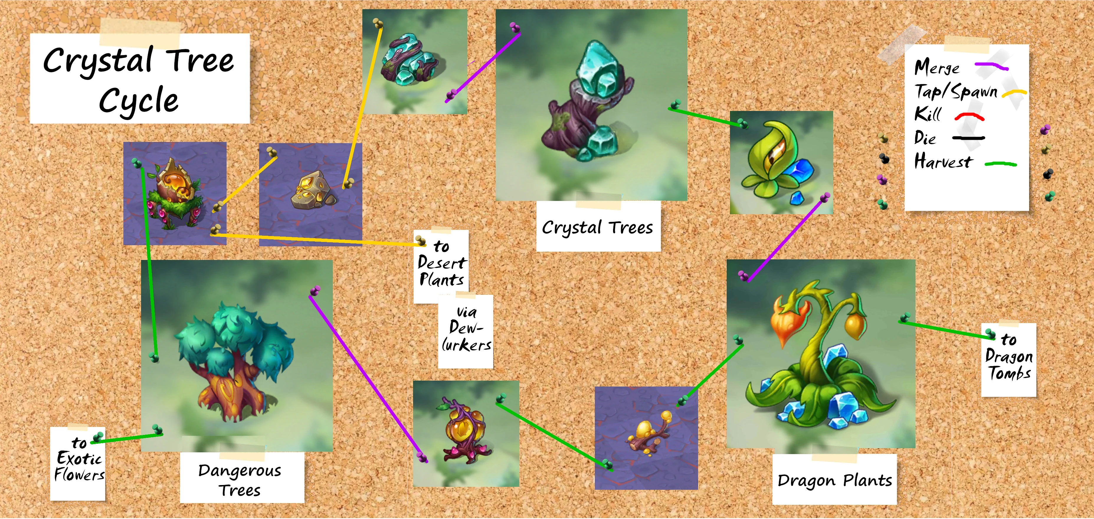 Crystal Tree Cycle | Merge Dragons Wiki | Fandom, image size:3708x1759