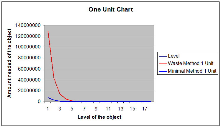 1 Unit Chart.png