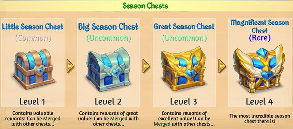 Season chests