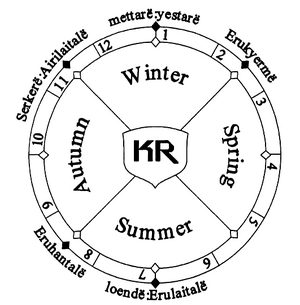 The Festivities of the King's Reckoning