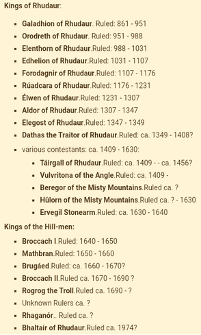 Rhudaur-kings.png