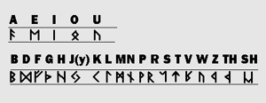 Uruk runes used to write the Black Speech and other Orkish tongues.