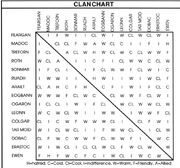 Enmity and friendship among the Clans of Dunfearn
