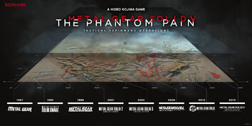 Map of The Phanton Pain compared to the rest of the main Metal Gear games.