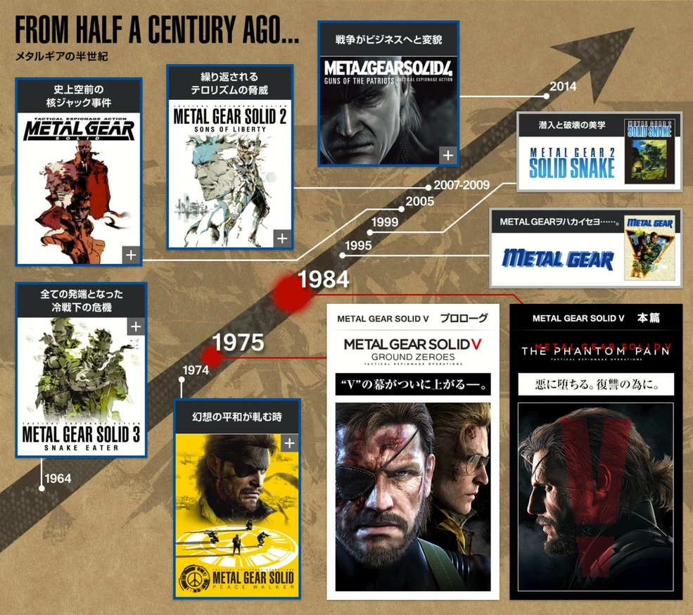Metal Gear series | Metal Gear Wiki | Fandom