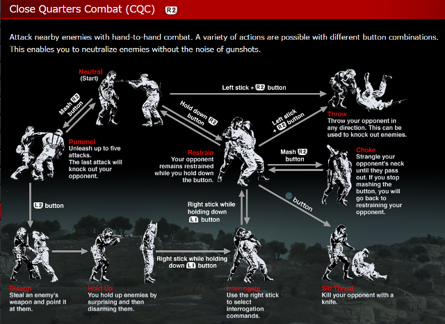 hand to hand combat moves list