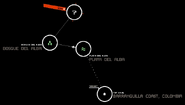 Network map of Playa del Alba's location between the Barranquilla Coast Camp and Bosque del Alba (Demo Ops).