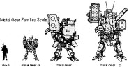 Metal Gear families scale