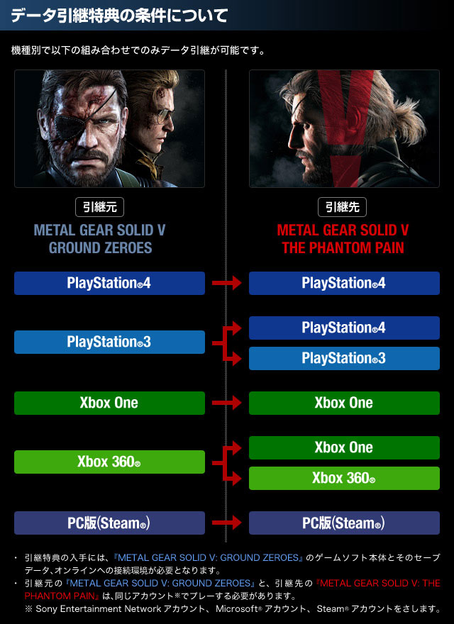 metal gear solid 5 pc mouse issue