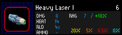Laser heavy