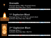 Grenade Statistical Analysis