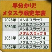 MS6Timeline