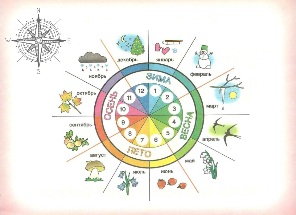 Що року. Календарь времена года. Времена года названия. Месяцы по временам года для детей. Календарь по временам года.