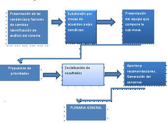 Metodo De Panel De Expertos Metodos Y Aplicaciones De La Prospectiva Wiki Fandom