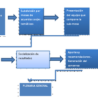 Metodo De Panel De Expertos Metodos Y Aplicaciones De La Prospectiva Wiki Fandom