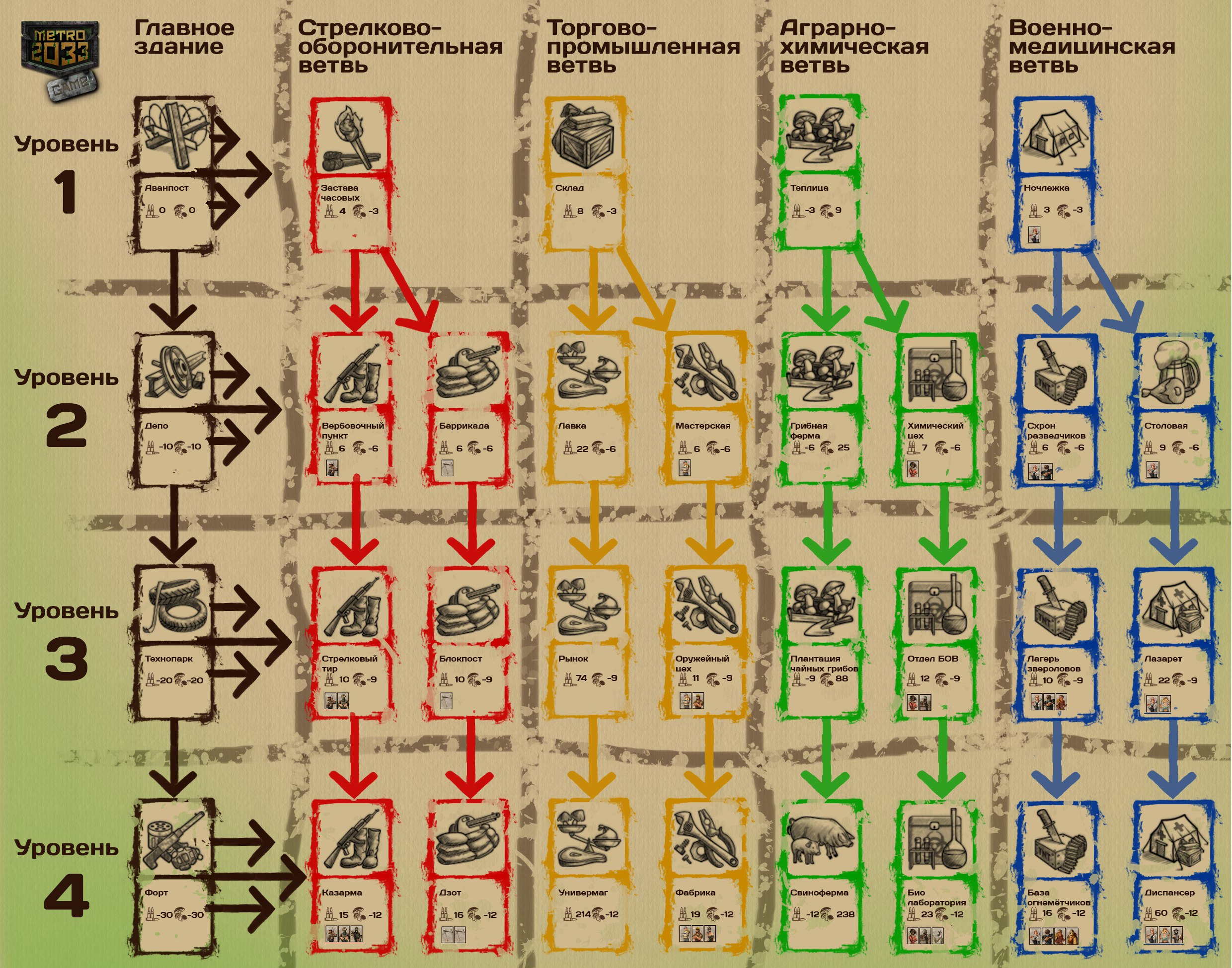 Категория:Постройки | Metro 2033 Wars Wikia | Fandom