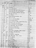 Draft sheet/ Production chart for Blitz Wolf (page 1)