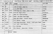Draft sheet/ Production chart for Blitz Wolf (page 2)