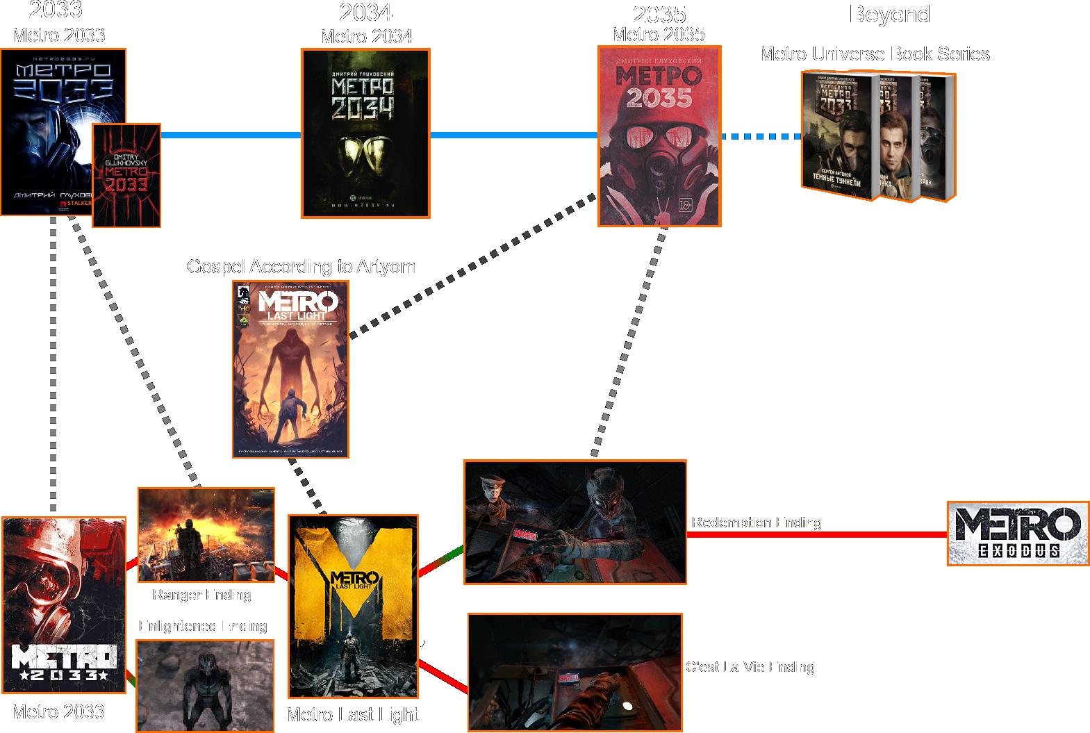 History of Metro 2033 Franchise