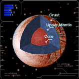 Geological cross-section