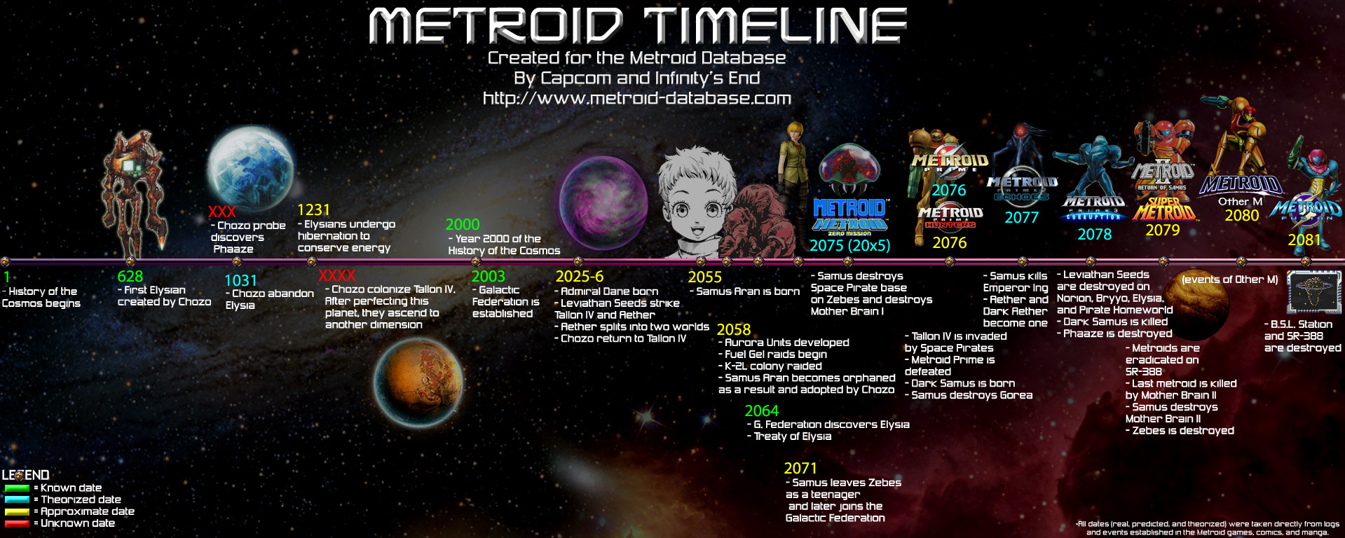 Хронология Metroid/Версия Metroid Database | Все о Metroid по-русски вики |  Fandom