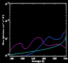 Power Curve Graph.