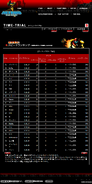 Time-Trial results 51-75