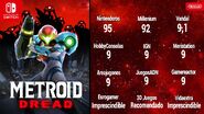 Metroid Dread Spanish gaming press review scores