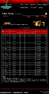 Time-Trial results 276-294