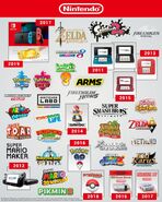 Nintendo tweet image with favorite games from the 2010's.[43]