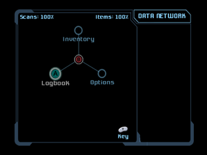 DataNetwork