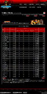 Other Trial results 176-200