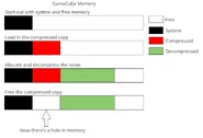 Images shared by Kirsch that explain the GameCube's memory allocation for Prime.