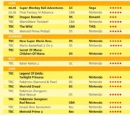 Metroid Dread in ONM March 2006.png (433 KB) Dread among 2006 releases in the March 2006 issue of Official Nintendo Magazine.