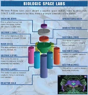 Biologic Space Labs Manual (PAL).png (727 KB) Model and image of the Biologic Space Labs from the instruction manual.