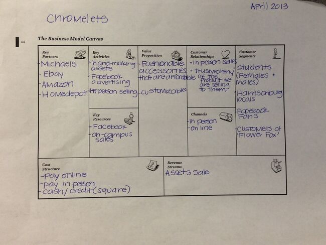 BusinessModelChromelets