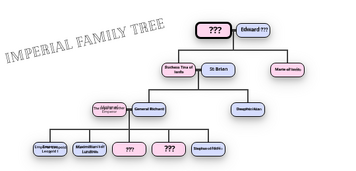 Family tree