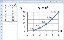 Excel chart