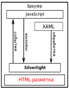463px-SilverlightApp