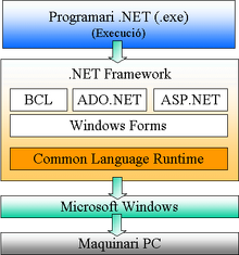 NETFrameworkEsquemaJoanNE