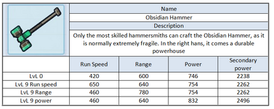 Obsi hammer