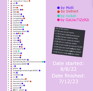 A breakdown chart of who made which rooms.