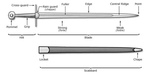Anatomy of a Sword | Midnight Wolf Wiki | Fandom