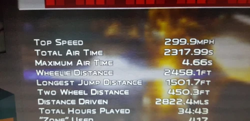 The highest top speed achievable in the game with the Zonda.