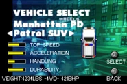 Patrol SUV's stats
