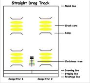 Straight Drag Track Design