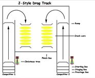 J-Style Drag Track Design