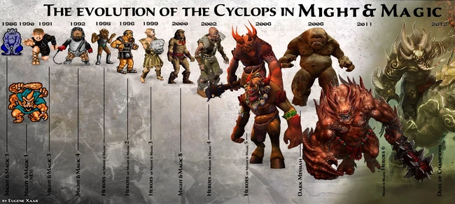 An overview of cyclopes in Might & Magic games