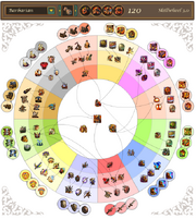 SkillWheel